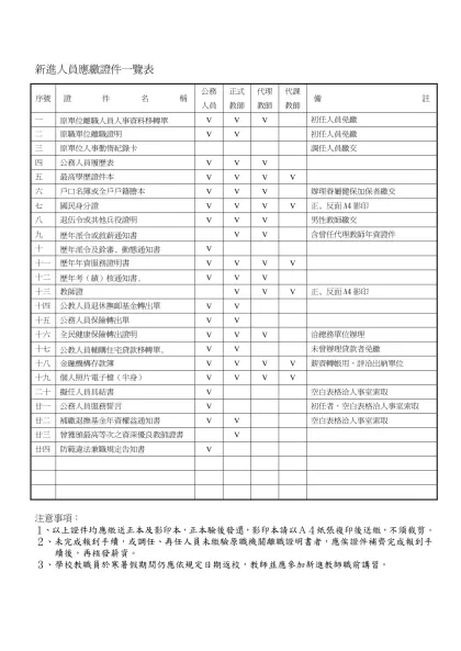 新進教職員工應繳證件一覽表-序號證 件 名 稱公務人員