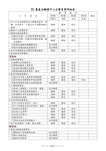 本室分層負責明細表網址：-工 作 項 目