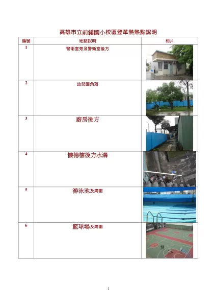 高雄市立七賢國中校舍平面圖-高雄市立前鎮國小校區登革熱熱點說明
