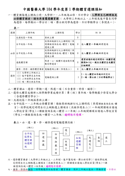 中國醫藥大學103學年度第1學期體育選課須知