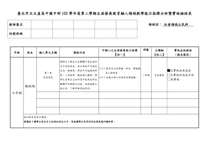 台東縣立新港國中101學年度上學期生涯發展教育融入領域教學能力指標分析暨實施檢核表