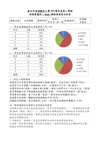 【範例】○○國(中／小)98學年度○學期○年級資優班-臺北市西湖國民小學102學年度第1學期