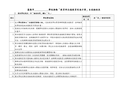 基隆市 學校推動「教育部品德教育促進方案」自我檢核表