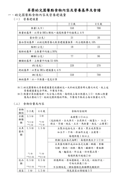 幼兒園餐點食物內容及營養基準草案及食譜範例104