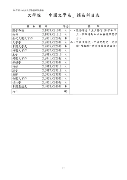 文學院 「中國文學系」輔系科目表