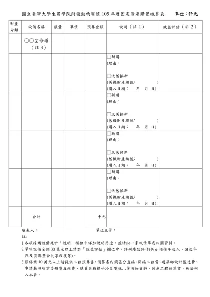 國立臺灣大學生農學院附設動物醫院105年度固定資產購置概算表 單位：仟元
