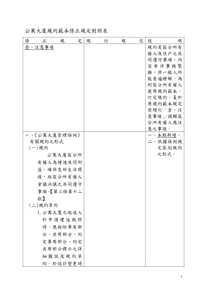 公寓大廈規約範本條文修正草案對照表