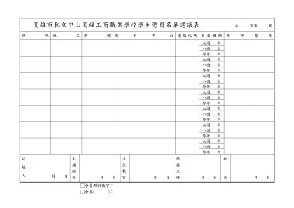高雄縣私立中山高級工商職業學校學生懲罰名單建議表 共 頁第 頁