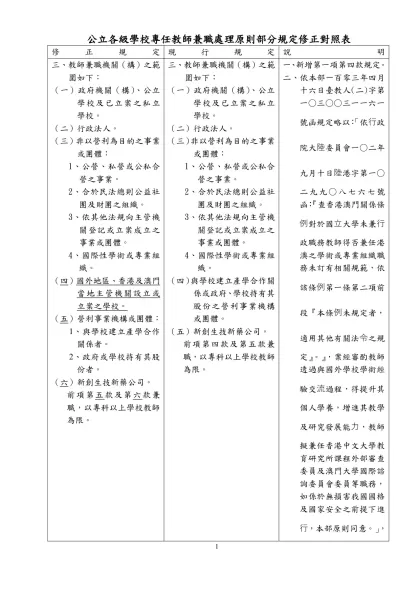公立各級學校專任教師兼職處理原則部分規定修正對照表
