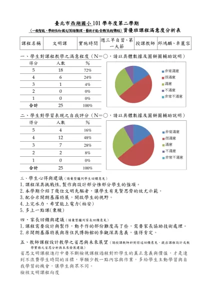 【範例】○○國(中／小)98學年度○學期○年級資優班-臺北市西湖國小101學年度第二學期
