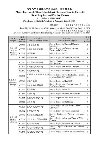 元智大學中國語文學系碩士班 選修科目表