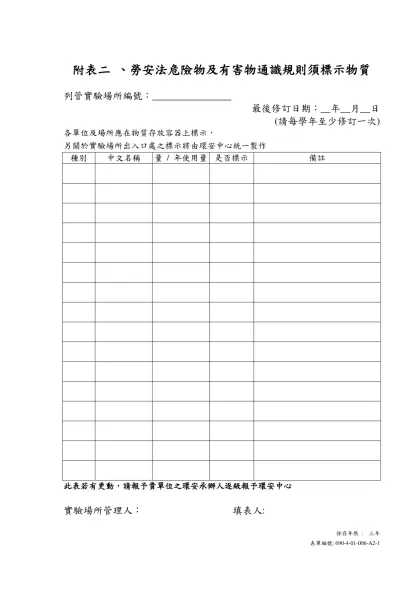 附表一 、勞安法危險物及有害物通識規則所定須標示物質
