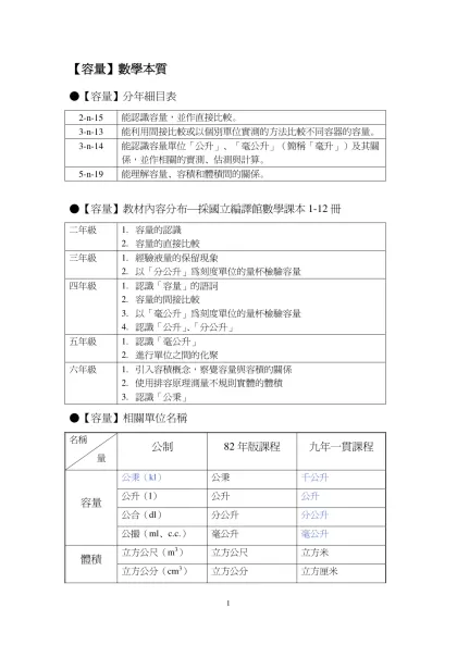 【容量】-【容量】數學本質-●【容量】分年細目表2-n-15能認識容量，並作直接比較。