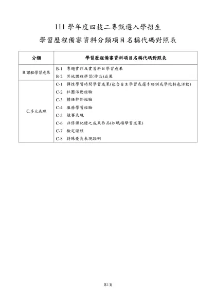 111學年度四技二專甄選入學招生