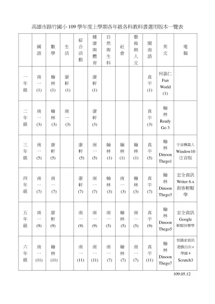 高雄市路竹國小100學年度各年級各科教科書選用版本表-高雄市路竹國小109學年度上學期各年級各科教科書選用版本一覽表