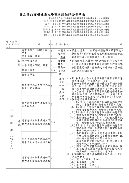 國立臺北護理健康大學職員陞任評分標準表