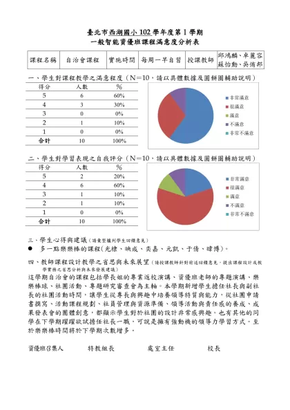 【範例】○○國(中／小)98學年度○學期○年級資優班-臺北市西湖國小102學年度第1學期