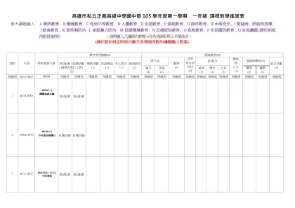 高雄市立龍華國民中學98學年度第一學期 課程教學進度表-高雄市私立正義高級中學國中部 105 學年度第一學期 一年級 課程教學進度表