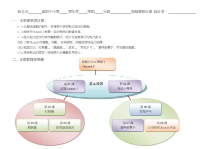 台北縣九十二學年度第一學期三重區成功國小 五 年級-新北市 國民中小學 學年度 學期 年級 領域課程計畫 設計者：