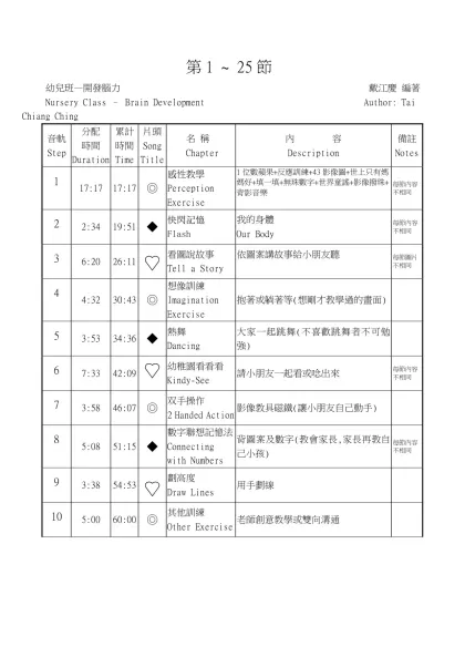 幼兒班—開發腦力 第1節 戴江慶編著-第1 ~ 25節