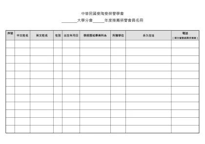 中華民國斐陶斐榮譽學會- 大學分會 年度推薦榮譽會員名冊