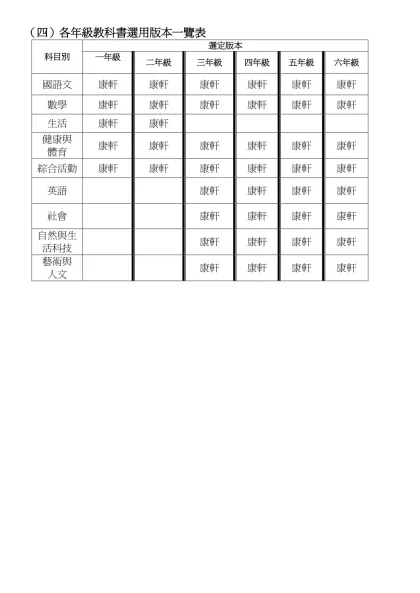 （四）各年級教科書選用版本一覽表