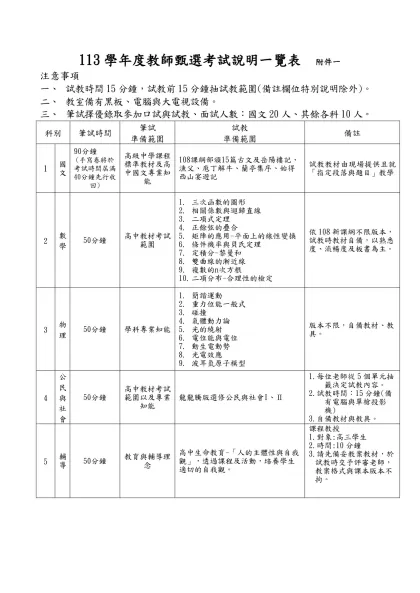 C：-113學年度教師甄選考試說明一覽表 附件一