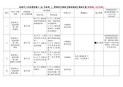 高雄市三民區博愛國小 四 年級第 一 學期部定課程【國語領域】課程計畫(新課綱-1至5年級)