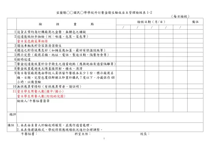 98學年度國民中小學學校午餐及校園食品訪視輔導表（地方政府填寫）-宜蘭縣○○國民○學學校外訂餐盒衛生驗收自主管理檢核表1-2