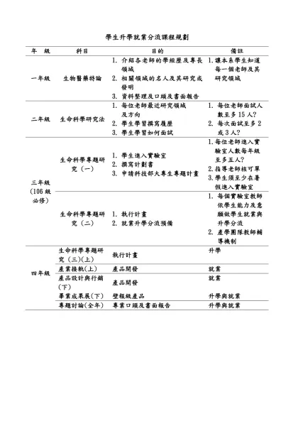 學生升學就業分流課程規劃-年 級科目目的備註一年級