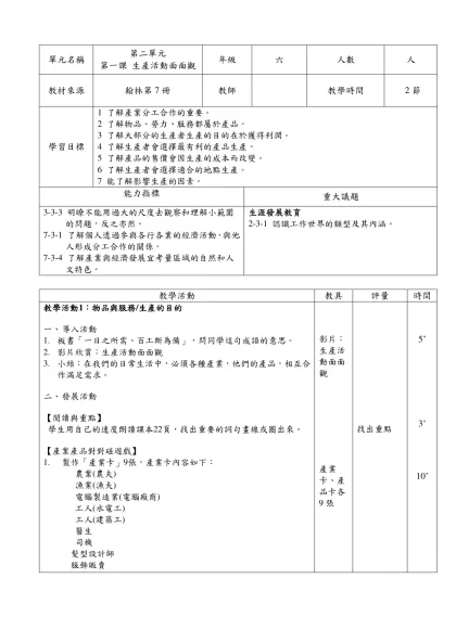 範本檔-單元名稱-第二單元第一課 生產活動面面觀