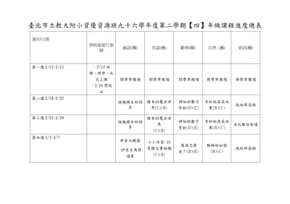 臺北市立教大附小資優資源班九十六學年度第二學期【四】年級課程進度總表