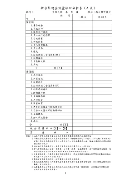 銀行流動性風險管理準則範本（草案）-新台幣現金流量缺口分析表（A表）
