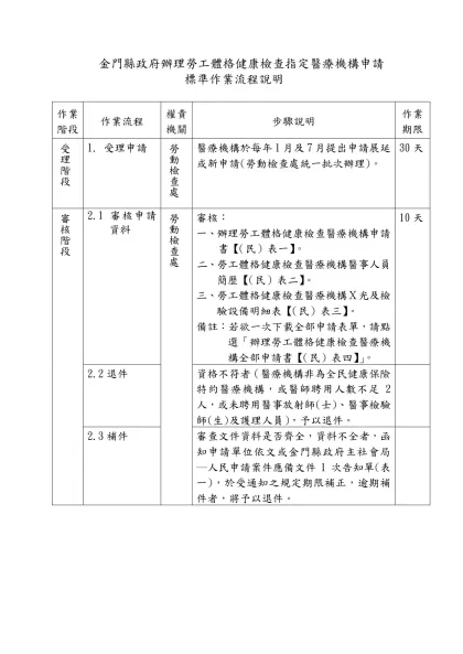 金門縣政府辦理勞工體格健康檢查指定醫療機構申請