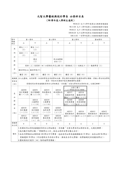 元智大學藝術創意與發展學系 必修科目表