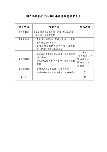 國立傳統藝術中心106年度暑假實習需求表