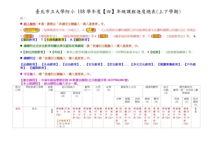 台北市立教大附小九十四學年度第二學期【一】年級課程進度總表-臺北市立大學附小 108學年度【四】年級課程進度總表(上下學期)