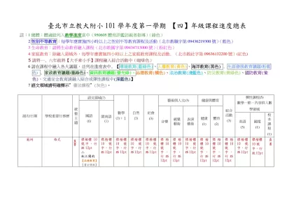 台北市立教大附小九十四學年度第二學期【一】年級課程進度總表-臺北市立教大附小101學年度第一學期 【四】年級課程進度總表