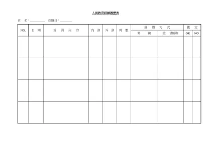 人員教育訓練履歷表-姓 名： 到職日： NO.日 期受 訓 內 容