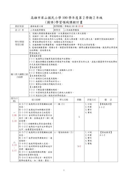 高雄市()國民小學99學年度第二學期(三)年級-高雄市屏山國民小學100學年度第2學期2年級