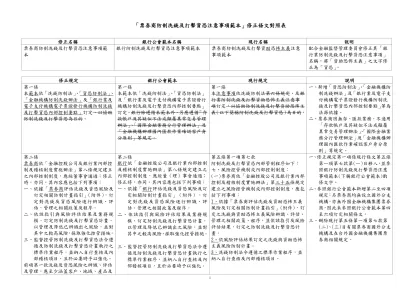 「票券商防制洗錢及打擊資恐注意事項範本」修正草案對照表