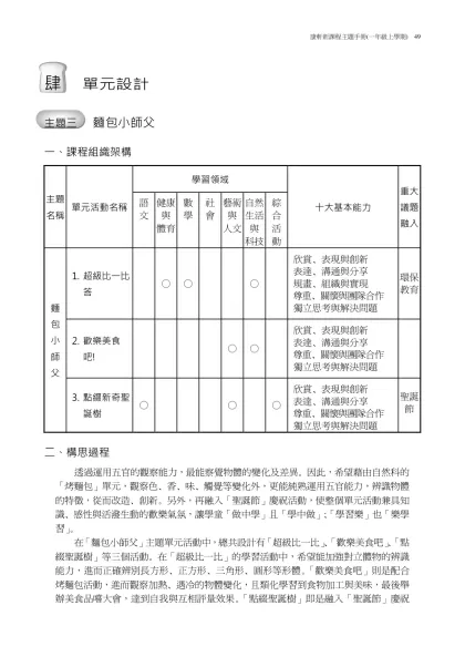 單元設計：麵包小師父-肆 單元設計