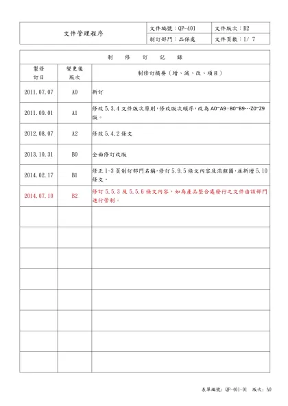 制 修 訂 記 錄-製修訂日變更後版次制修訂摘要（增、減、改、項目）