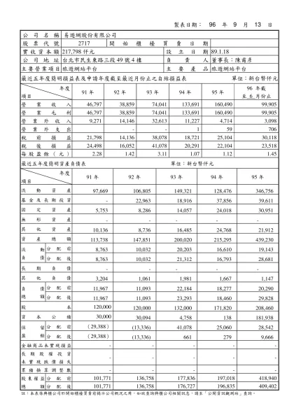 R○○○ ○○○○股份有限公司概況資料表（範例）-製表日期： 96 年 9 月 13 日