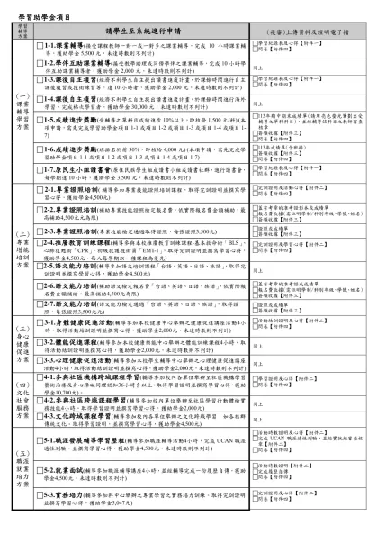 學習輔導方案- 請學生至系統進行申請