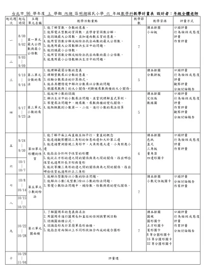 台北市 94 學年度 上 學期 內湖 區明湖國民小學 五 年級數學科教學計畫表 設計者：五年級全體老師
