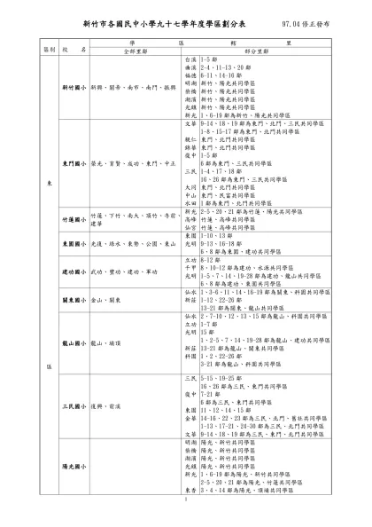 新竹市各國民小學八十七學年度學區劃分表 87年4月-新竹市各國民中小學九十七學年度學區劃分表 97.04修正發布