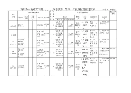 高雄縣六龜鄉寶來國小九十二學年度第一學期（中高）年級課程計畫進度表設計者：寶來國小