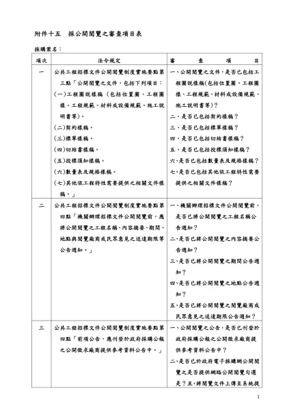 附件一 經費概算表範例-附件十五 採公開閱覽之審查項目表