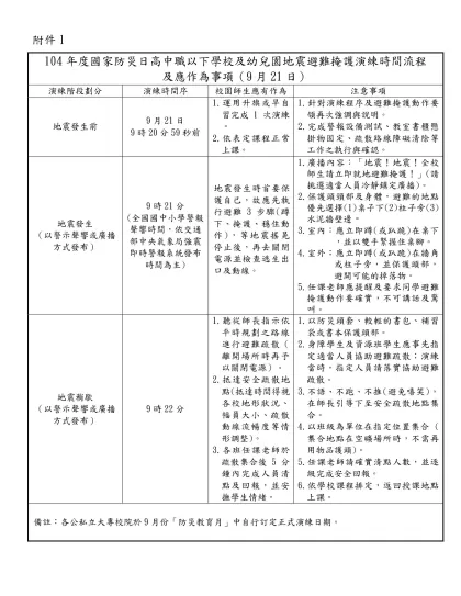101年度國家防災日各級學校（含幼兒（稚）園）地震避難掩護演練時間流程及應作為事項（9月21日）
